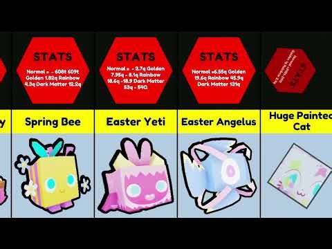 ALL Easter Event Pets [ULTIMATE GUIDE] (Pet Simulator X)