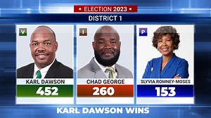 1.7K views | General Election Results 2023 Virgin Islands Party (VIP) Karl Dawson is new First Electoral District Representative | JTV Channel 55 | Facebook