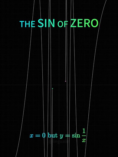 The SIN of ZERO #learnontiktok #math #mathematics #creative #ideas #visualization #physics #animation #trigonometry #science #mindset