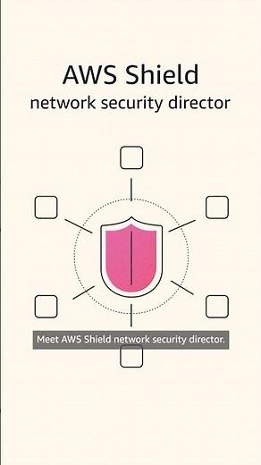 AWS Shield Network Security Director: Visualize and Strengthen Your Security | Amazon Web Services