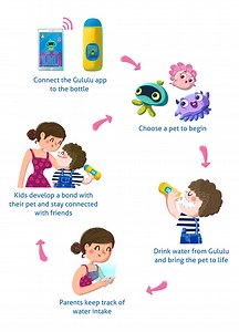 How To Mute A Tamagotchi Connection