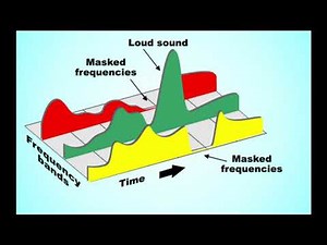 Hoe mp3 bestanden te normaliseren om op hetzelfde volume af te spelen