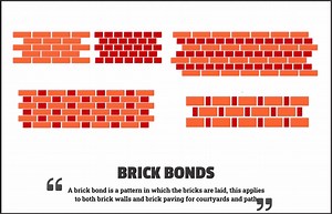 Brick bonds