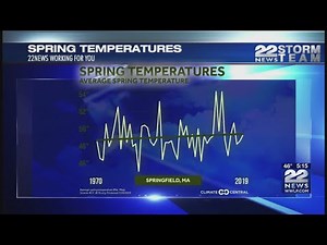Springfield's spring temperatures are heating up: What that means for your outdoor allergies