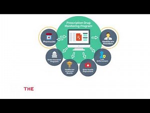 NATIONAL DRUG CODE(NDC)