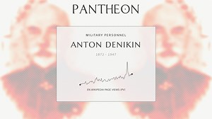 Anton Denikin Biography | Pantheon