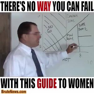 The universal hot-crazy matrix. Every guy needs to watch this 😂😂 | Legend's arent born, they're made