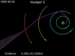 # **¿Sabías qué en viajes espaciales, se utiliza el campo gravitatorio de un cuerpo celeste para impulsar a la nave y ahorrar energía? **🚀🚀 # **Esta maniobra se conoce como asistencia gravitatoria.** | Fabiana Mejia