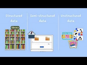 Understanding Classification of Data: Structured, Semi-Structured, and Unstructured in 2 Minutes!"