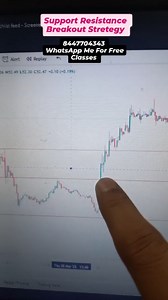 Support Resistance breakout Stretegy 😱😱 | Share Market For Beginners