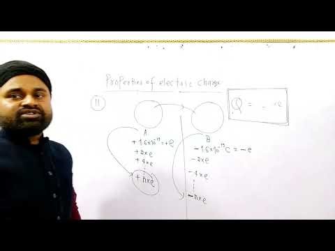Quantization Of Charge ( Properties of charge)