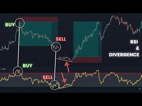 All about RSI and RSI divergence || Intraday strategy || RSI trading explained in detail #intraday