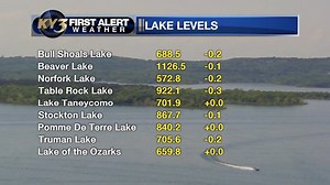 Here are the very latest lake levels published Monday July 20th | KY3 Weather