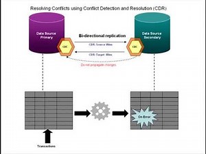Demo - Handling Conflicts using Conflict Detection and Resolution in IBM Data Replication