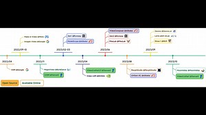 VideoCrafter1: Open-Source Video Generation better than Gen-2