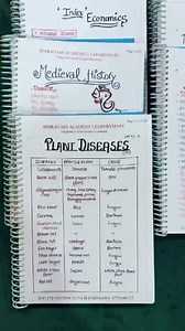 All Learnbymaps Colored Hardcopies ❤️ are treat to watchhhh . Loving it . Keep Supporting and Loving us | Simran IAS Academy | Facebook