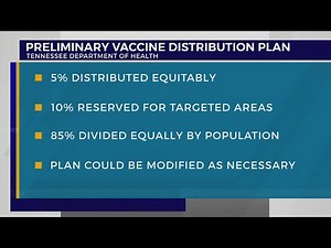 Tennessee Dept. of Health releases COVID-19 vaccine distribution plan