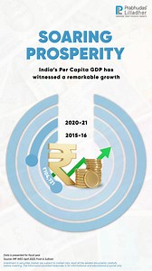 Surging incomes! India's per capita GDP is on a steady rise with a promising future. Take a look at the projections. For more, follow Prabhudas Lilladher Pvt. Ltd. and visit www.plindia.com. #indianeconomy #economy #gdp #indiagdp #percapitaincome #indianmarkets #investing | PL Capital - Prabhudas Lilladher