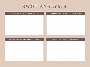 SWOT Analysis Template - Etsy