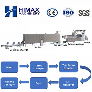 [Hot Item] Automatic Textured Soy Bean Production Line Meat Protein Soya Chunk Making Extruder