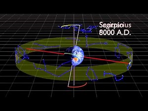 Lesson Two Lecture Three - Precession