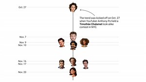 Charted: The global surge of celebrity look-alike contests