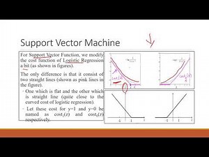 Lecture 22 - Random Forest Example and Hard Support Vector Machines (SVM) | Dr. Sahil Sharma