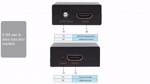 Dpofirs EDID Emulator HDMI 4K CEC Support, 1.4V Cable Up to 10M Distance
