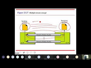 IV Btech I Sem Computer Networks SCTP