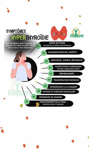 2.1K views · 34 reactions | Symptômes hyperthyroïdie Perte de poids...