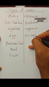 2.9K views · 23 reactions | Types of eaters. #learnwithprecious #amazingdiction | Precious Chibuzor Eke | Facebook