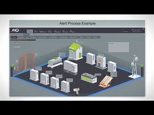 AIO Systems CMS movie 2016
