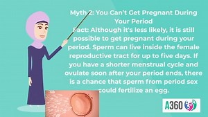 15 reactions | On May 28, 2024, the world commemorated Menstrual Hygiene Day. Listen to Ramatu Iyimoga, our A360 Project Youth Innovation Officer, as she dispels myths and misconceptions about menstruation. You can contribute to the conversation by sharing other myths and misconceptions you know. Stay informed and healthy always. #WMHD #healthforall 9ja Girls | Society for Family Health, Nigeria | Facebook