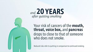 April is #NationalOralHeadandNeckCancerAwarenessMonth. Reduce your risk of mouth, throat, and voice box cancer by quitting smoking. Visit CDC.gov/quit to build your quit plan. | CDC Tobacco Free | Facebook