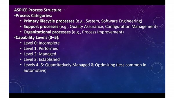ASPICE - Part 1 | Introduction to Automotive SPICE | Software Process Standard for Automotive |