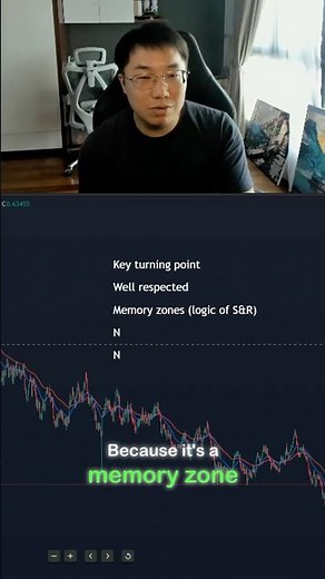 The logic behind support and resistance zone.
