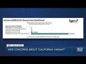 New concerns about 'California Variant' of coronavirus