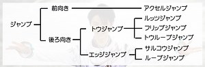 フィギュアスケート｜ジャンプの飛び方から見分け方を解説！エッジorトウ/前or後向きでcheck！ - 3A ～Tripleaxel～