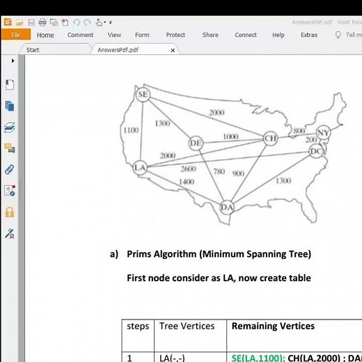 Minimum spanning Tree (MATLAB)
