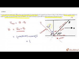 A man wants to reach point `B` on the opposite bank of a river flowing at a speed `u` as shown i...