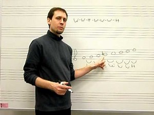 Major Scales with Flats