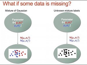 2110597 Pattern Recognition L6 Expectation Maximization and Gaussian Mixture Models