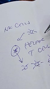 COMBINATION NATURAL KILLER CELL THERAPY AND EXOSOME THERAPY AS A POSSIBLE TREATMENT FOR CANCER | Doc Greville Galindon