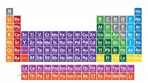 Sistem Periodik Unsur Kimia, Pahami Daftar dan Sifat-Sifatnya