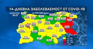 Варна и Бургас също влизат в червена зона по COVID заболеваемост