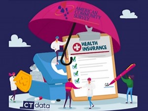 Percentage of CT Residents with Health Insurance Coverage Increased