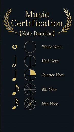 【Note Duration】You can learn the duration of Whole note, Half note, Quarter note, 8th and 16th note.