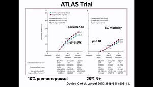Systemic Therapy for Early Breast Cancer: Treatment Strategies for Postmenopausal, Premenopausal and Very Young Women plus San Gallen 2019 & ASCO Recommendations
