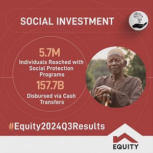 2.6K views · 261 reactions | #Equity2024Q3Results | Equity Bank Kenya | Facebook
