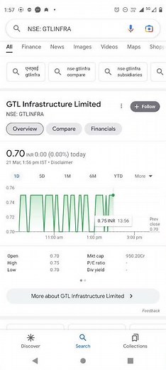 GTL Infrastructure Limited